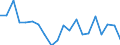 Unit of measure: Number / Geopolitical entity (reporting): Saarland