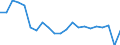 Unit of measure: Number / Geopolitical entity (reporting): Sachsen