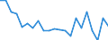 Unit of measure: Number / Geopolitical entity (reporting): Sachsen-Anhalt