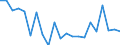 Unit of measure: Number / Geopolitical entity (reporting): Schleswig-Holstein