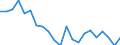 Unit of measure: Number / Geopolitical entity (reporting): Thüringen