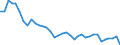 Number / Région wallonne