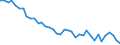 Unit of measure: Rate / Geopolitical entity (reporting): Vlaams Gewest