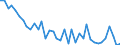 Unit of measure: Rate / Geopolitical entity (reporting): Prov. Antwerpen