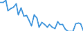 Unit of measure: Rate / Geopolitical entity (reporting): Prov. Limburg (BE)