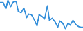 Unit of measure: Rate / Geopolitical entity (reporting): Prov. Oost-Vlaanderen