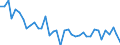 Unit of measure: Rate / Geopolitical entity (reporting): Prov. Vlaams-Brabant