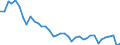 Unit of measure: Rate / Geopolitical entity (reporting): Région wallonne