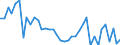 Unit of measure: Rate / Geopolitical entity (reporting): Prov. Brabant wallon