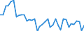 Unit of measure: Rate / Geopolitical entity (reporting): Prov. Hainaut