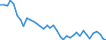 Unit of measure: Rate / Geopolitical entity (reporting): Prov. Liège