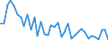 Unit of measure: Rate / Geopolitical entity (reporting): Prov. Luxembourg (BE)