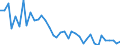 Unit of measure: Rate / Geopolitical entity (reporting): Prov. Namur