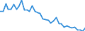 Unit of measure: Rate / Geopolitical entity (reporting): Severna i Yugoiztochna Bulgaria