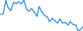 Unit of measure: Rate / Geopolitical entity (reporting): Severozapaden