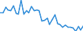 Unit of measure: Rate / Geopolitical entity (reporting): Yugoiztochen