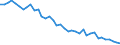 Unit of measure: Rate / Geopolitical entity (reporting): Yugozapadna i Yuzhna tsentralna Bulgaria