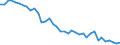 Unit of measure: Rate / Geopolitical entity (reporting): Yugozapaden