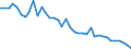 Unit of measure: Rate / Geopolitical entity (reporting): Yuzhen tsentralen