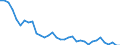 Unit of measure: Rate / Geopolitical entity (reporting): St?ední ?echy