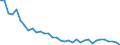 Unit of measure: Rate / Geopolitical entity (reporting): Jihozápad