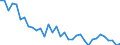 Unit of measure: Rate / Geopolitical entity (reporting): Severozápad