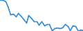 Unit of measure: Rate / Geopolitical entity (reporting): Danmark