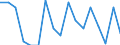 Unit of measure: Rate / Geopolitical entity (reporting): Sjælland