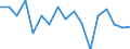 Unit of measure: Rate / Geopolitical entity (reporting): Syddanmark