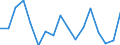 Unit of measure: Rate / Geopolitical entity (reporting): Nordjylland