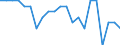 Unit of measure: Rate / Geopolitical entity (reporting): Baden-Württemberg