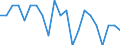 Unit of measure: Rate / Geopolitical entity (reporting): Stuttgart