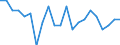 Unit of measure: Rate / Geopolitical entity (reporting): Karlsruhe