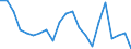 Unit of measure: Rate / Geopolitical entity (reporting): Tübingen