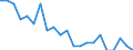 Unit of measure: Rate / Geopolitical entity (reporting): Bayern