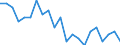 Unit of measure: Rate / Geopolitical entity (reporting): Oberbayern