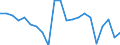 Unit of measure: Rate / Geopolitical entity (reporting): Niederbayern