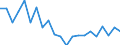 Unit of measure: Rate / Geopolitical entity (reporting): Mittelfranken