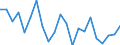 Unit of measure: Rate / Geopolitical entity (reporting): Unterfranken