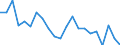 Unit of measure: Rate / Geopolitical entity (reporting): Schwaben