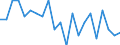 Unit of measure: Rate / Geopolitical entity (reporting): Berlin