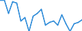 Unit of measure: Rate / Geopolitical entity (reporting): Brandenburg