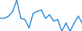 Unit of measure: Rate / Geopolitical entity (reporting): Hamburg