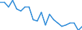 Unit of measure: Rate / Geopolitical entity (reporting): Hessen