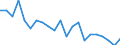 Unit of measure: Rate / Geopolitical entity (reporting): Darmstadt