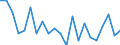 Unit of measure: Rate / Geopolitical entity (reporting): Gießen