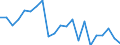 Unit of measure: Rate / Geopolitical entity (reporting): Kassel