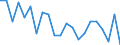 Unit of measure: Rate / Geopolitical entity (reporting): Mecklenburg-Vorpommern