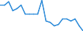 Unit of measure: Rate / Geopolitical entity (reporting): Niedersachsen