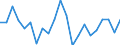 Unit of measure: Rate / Geopolitical entity (reporting): Braunschweig